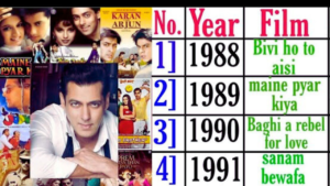 Actor Salman Khan Total Movie Number